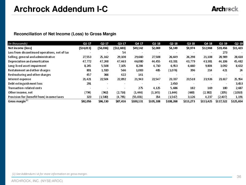 August 2019 Investor Presentation – Archrock Inc. – slide 34