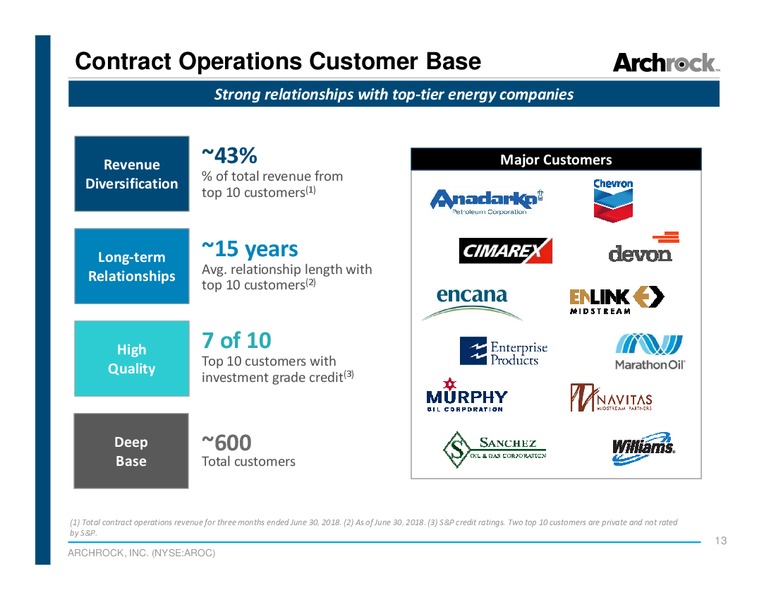 August 2018 Investor Presentation – Archrock Inc. – slide 12
