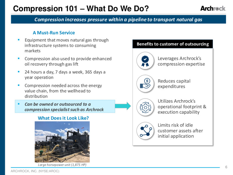 September 2020 Company Presentation – Archrock Inc. – slide 4