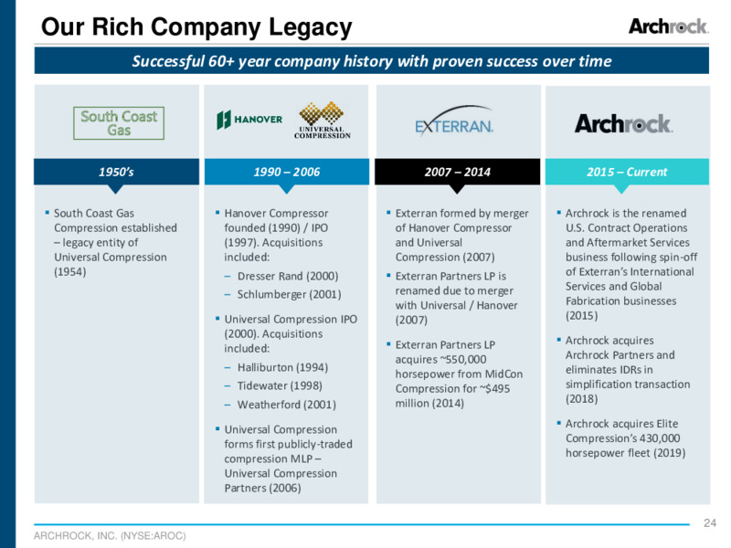 September 2020 Company Presentation – Archrock Inc. – slide 22