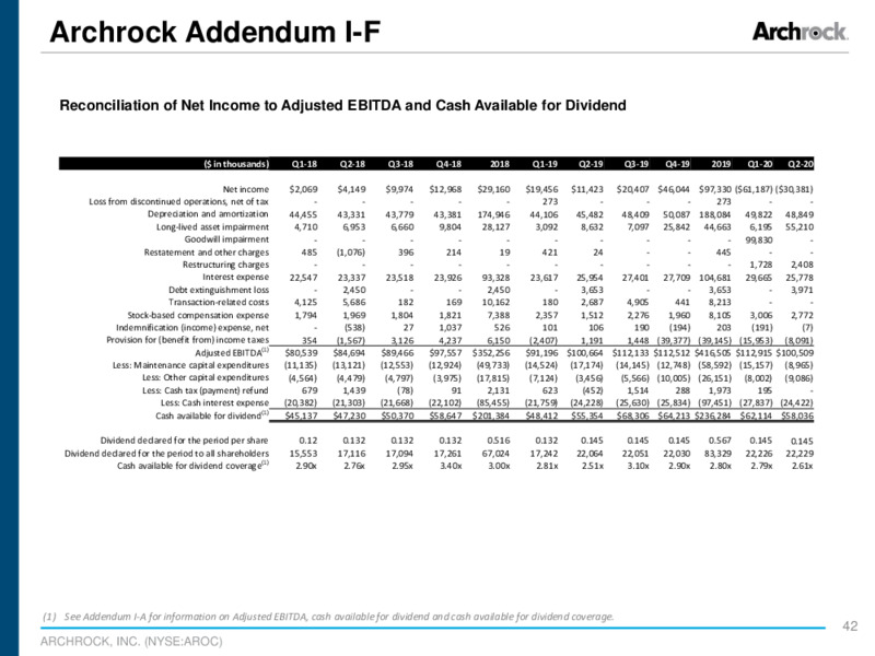 September 2020 Company Presentation – Archrock Inc. – slide 40