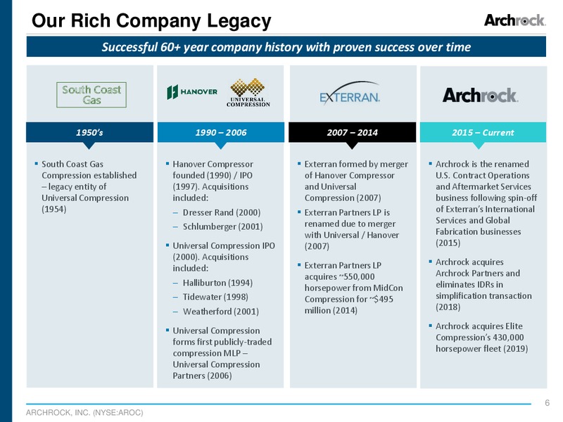 November 2019 Investor Presentation – Archrock Inc. – slide 4