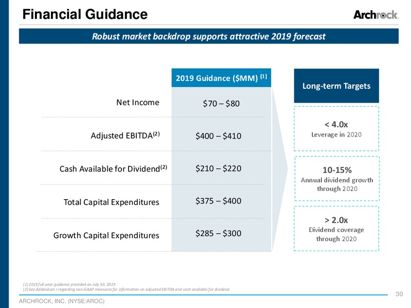 November 2019 Investor Presentation – Archrock Inc. – slide 28
