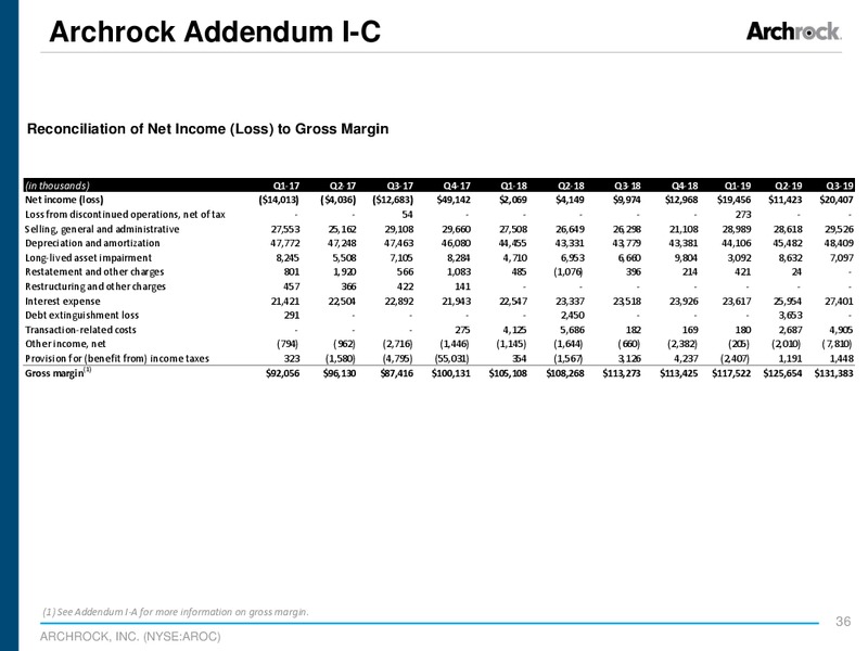 November 2019 Investor Presentation – Archrock Inc. – slide 34