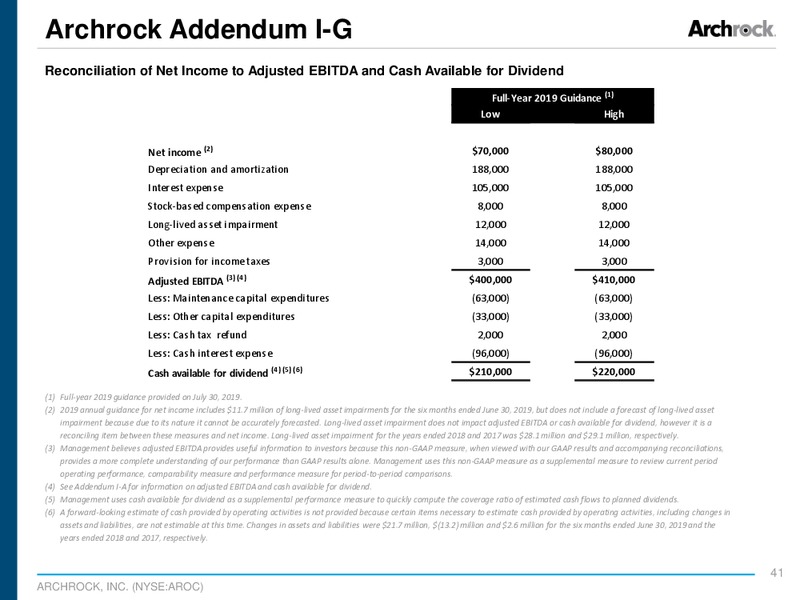 November 2019 Investor Presentation – Archrock Inc. – slide 39