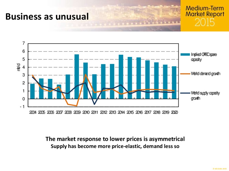 MAY 2015 INVESTOR PRESENTATION – Ardmore Shipping Corporation – slide 15