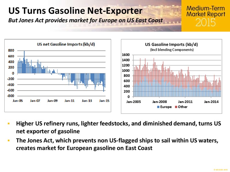 MAY 2015 INVESTOR PRESENTATION – Ardmore Shipping Corporation – slide 31