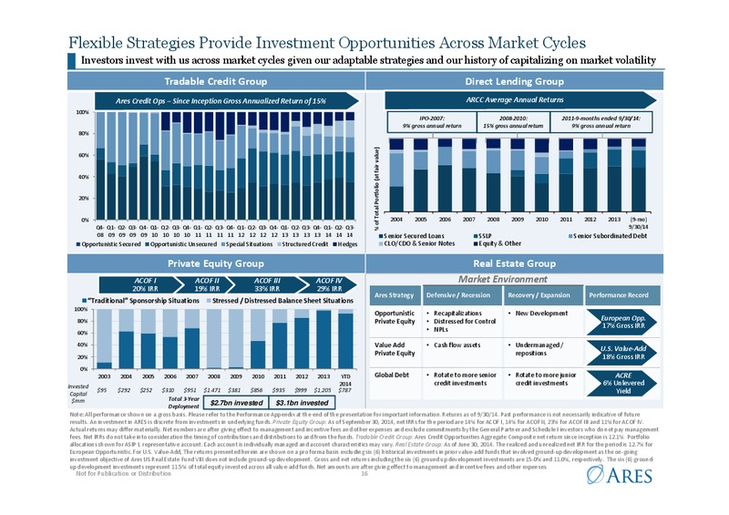 Investor Presentation – Ares Management Lp – slide 15