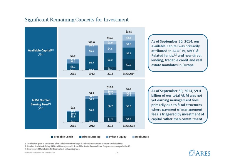 Investor Presentation – Ares Management Lp – slide 24