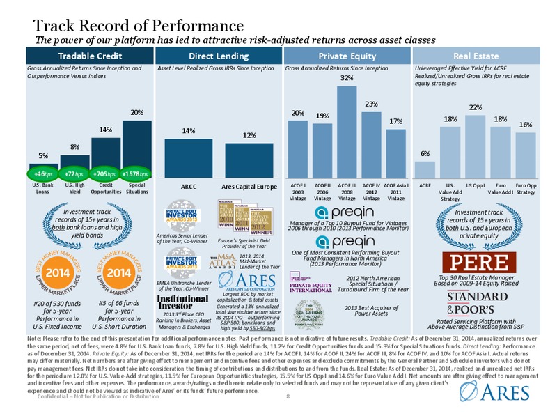 March 2015 Investor Presentation – Ares Management Lp – slide 7