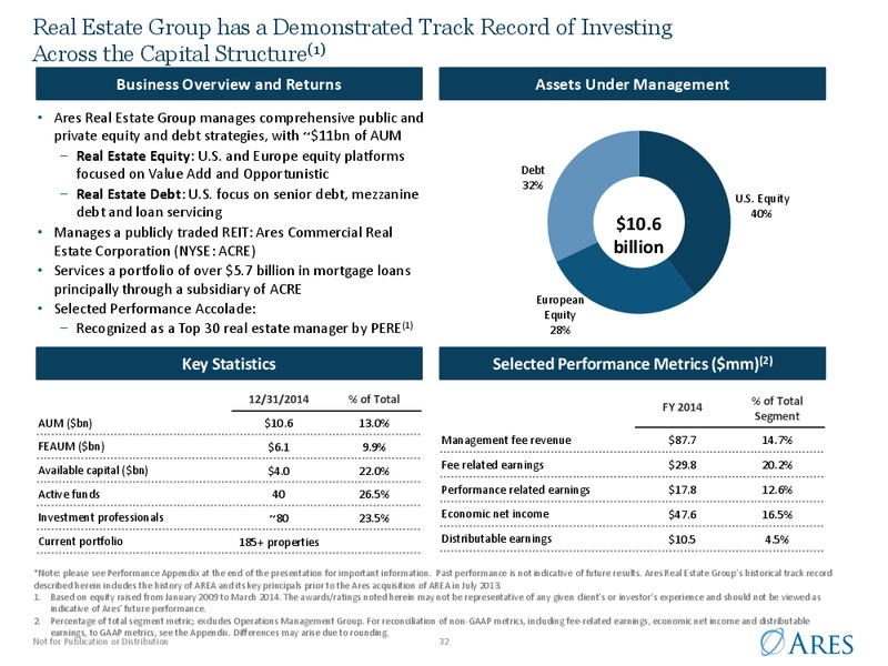 March 2015 Investor Presentation – Ares Management Lp – slide 31