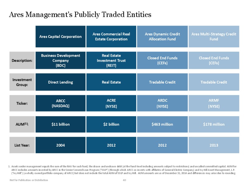 March 2015 Investor Presentation – Ares Management Lp – slide 39