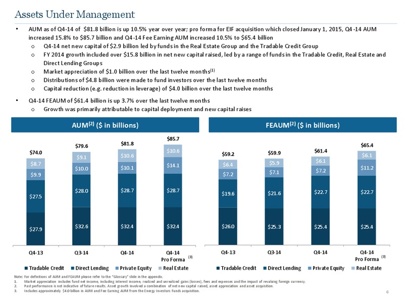 Q4 2014 Earnings Call – Ares Management Lp – slide 5