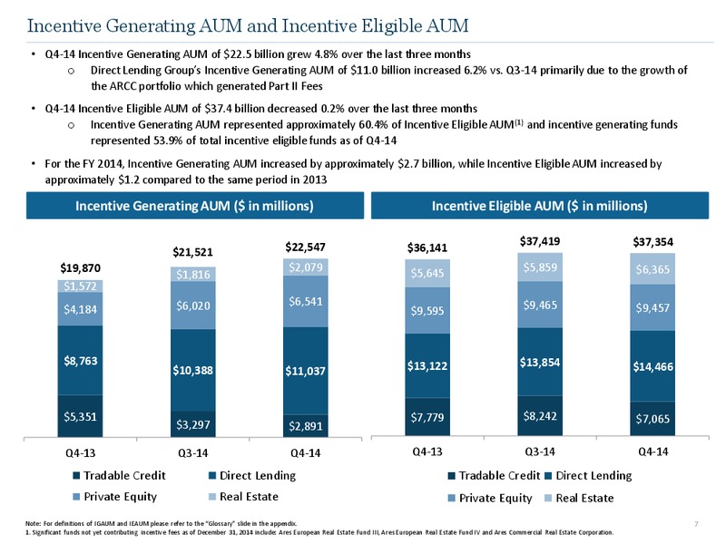 Q4 2014 Earnings Call – Ares Management Lp – slide 6