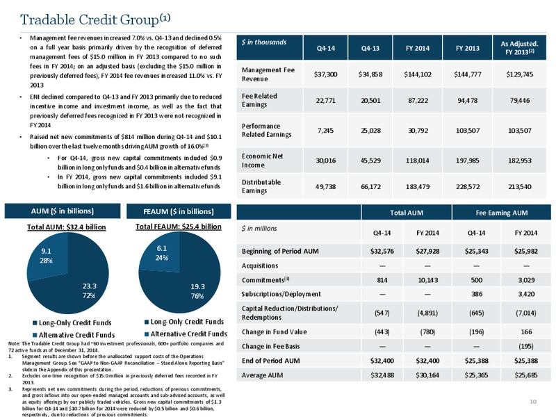 Q4 2014 Earnings Call – Ares Management Lp – slide 9