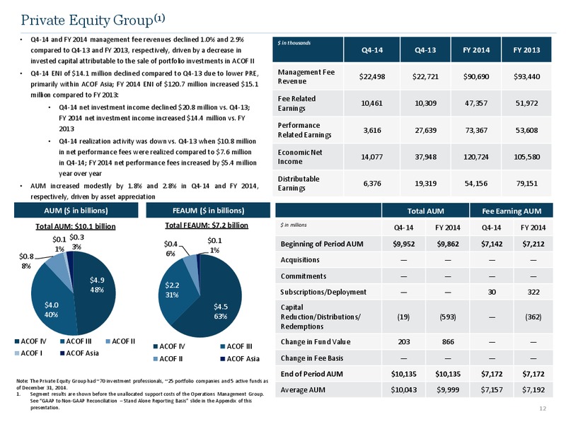 Q4 2014 Earnings Call – Ares Management Lp – slide 11