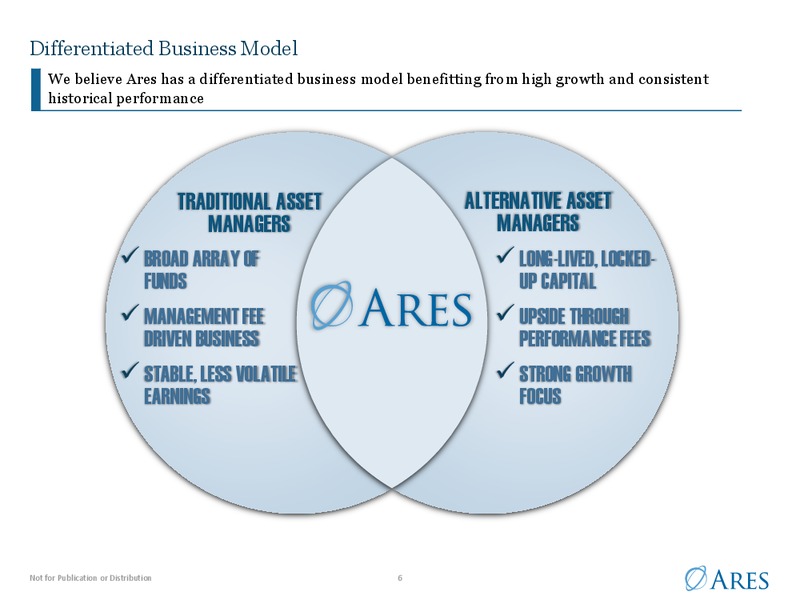 Investor Presentation – Ares Management Lp – slide 5