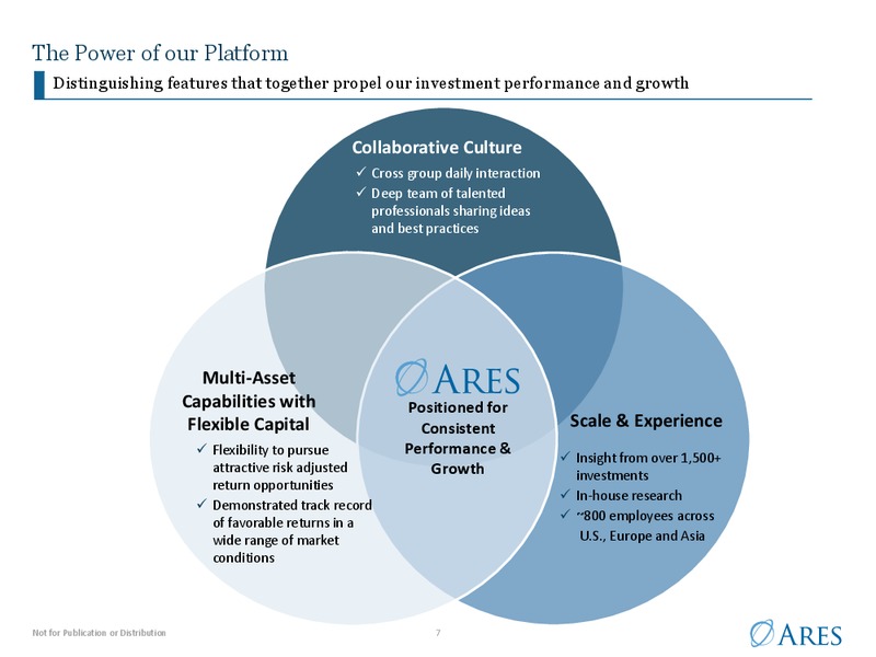 Investor Presentation – Ares Management Lp – slide 6