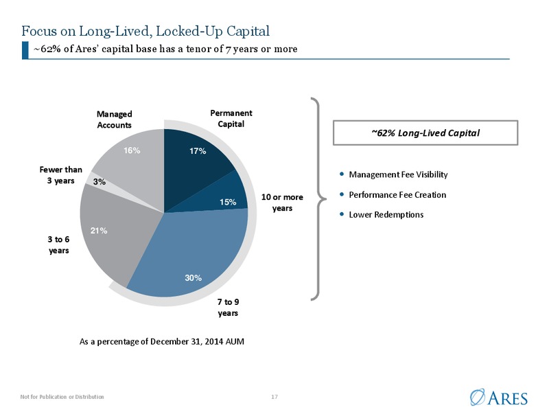 Investor Presentation – Ares Management Lp – slide 16