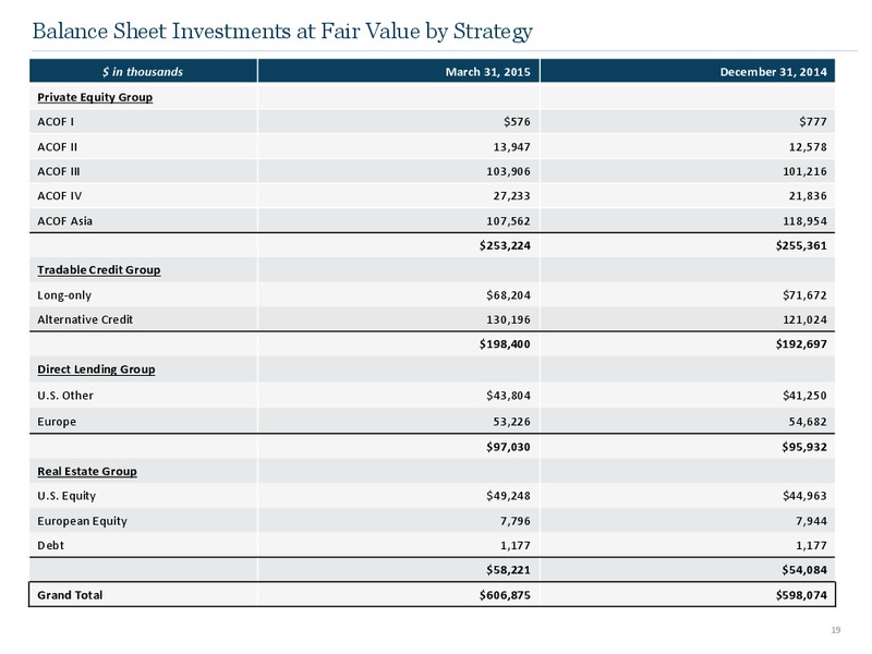 Q1 2015 Earnings Call – Ares Management Lp – slide 18