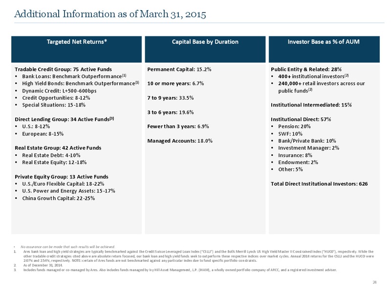 Q1 2015 Earnings Call – Ares Management Lp – slide 23
