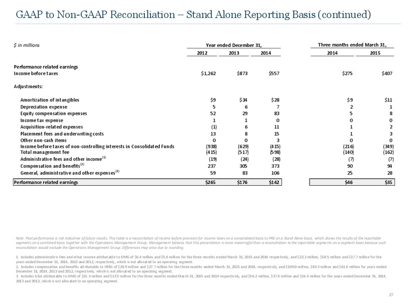 Q1 2015 Earnings Call – Ares Management Lp – slide 26