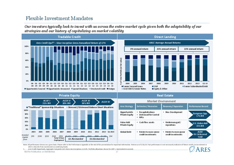 Investor Presentation – Ares Management Lp – slide 16