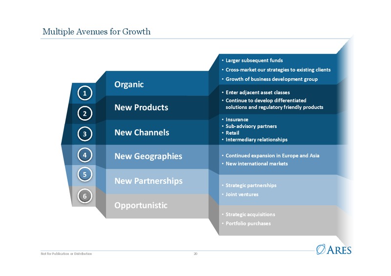 Investor Presentation – Ares Management Lp – slide 19