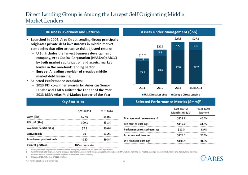 Investor Presentation – Ares Management Lp – slide 29