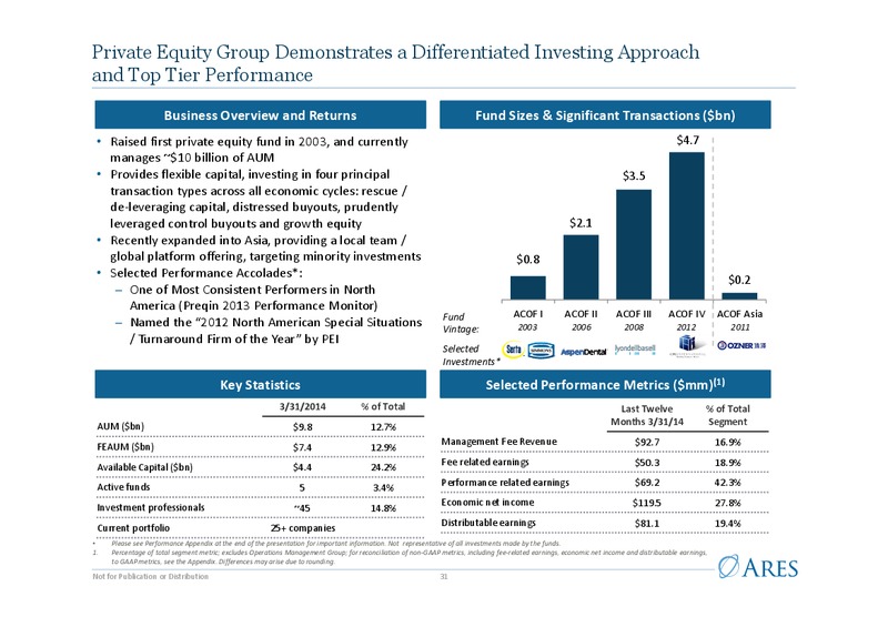 Investor Presentation – Ares Management Lp – slide 30