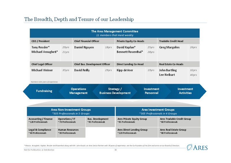 Investor Presentation – Ares Management Lp – slide 36
