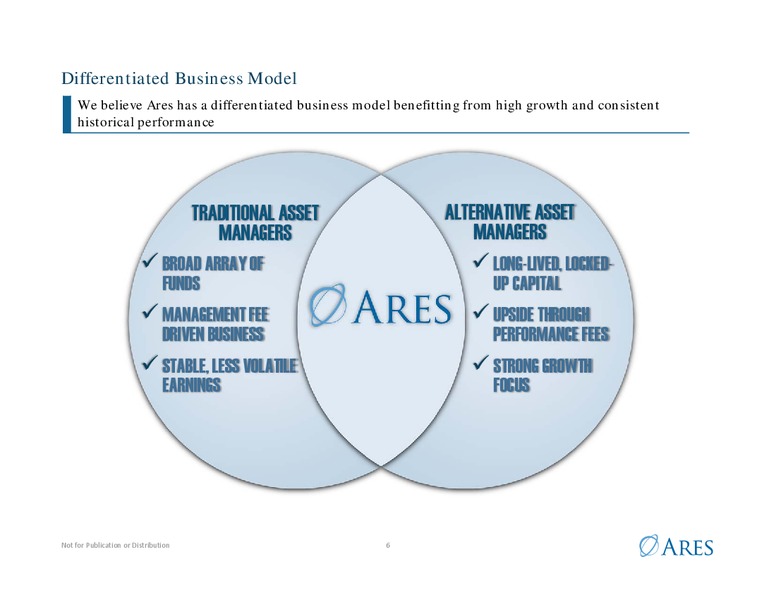 Investor Presentation – Ares Management Lp – slide 5