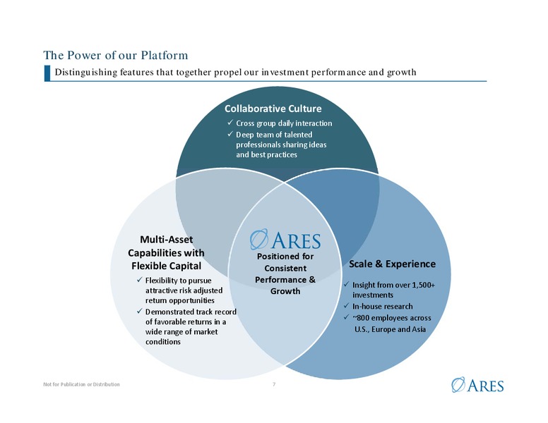 Investor Presentation – Ares Management Lp – slide 6