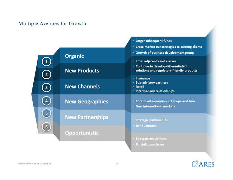 Investor Presentation – Ares Management Lp – slide 18