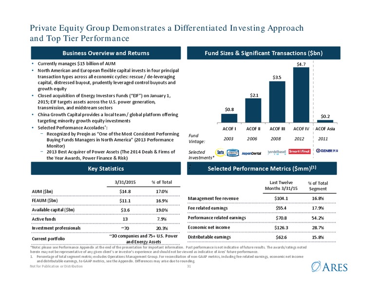 Investor Presentation – Ares Management Lp – slide 30