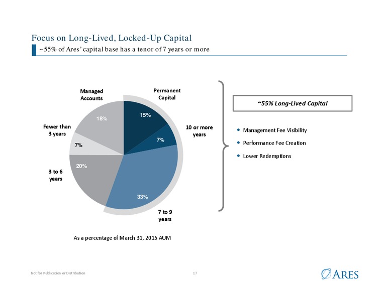 Morgan Stanley Financials Conference – Ares Management Lp – slide 16
