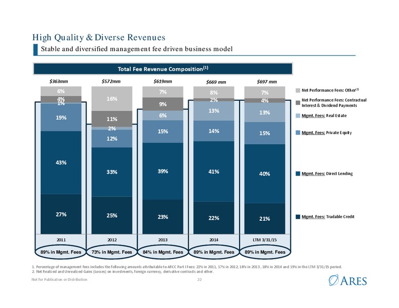 Morgan Stanley Financials Conference – Ares Management Lp – slide 21