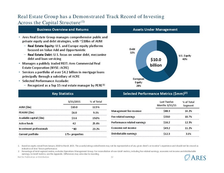 Morgan Stanley Financials Conference – Ares Management Lp – slide 31