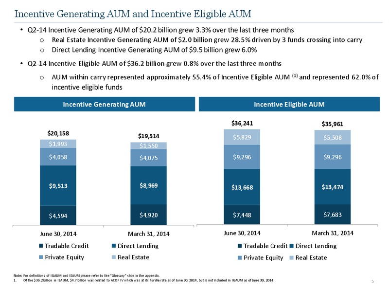 Q2 2014 Earnings Call – Ares Management Lp – slide 4