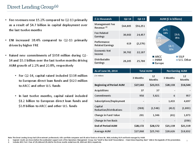 Q2 2014 Earnings Call – Ares Management Lp – slide 8