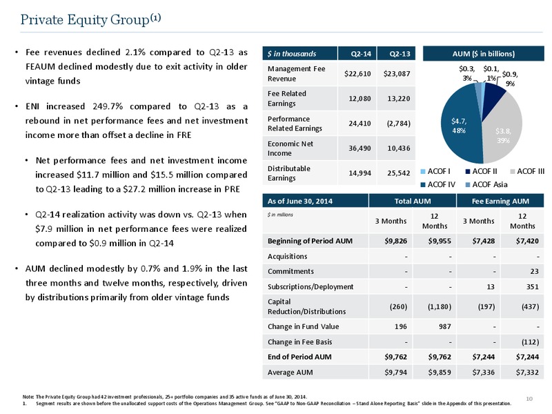 Q2 2014 Earnings Call – Ares Management Lp – slide 9