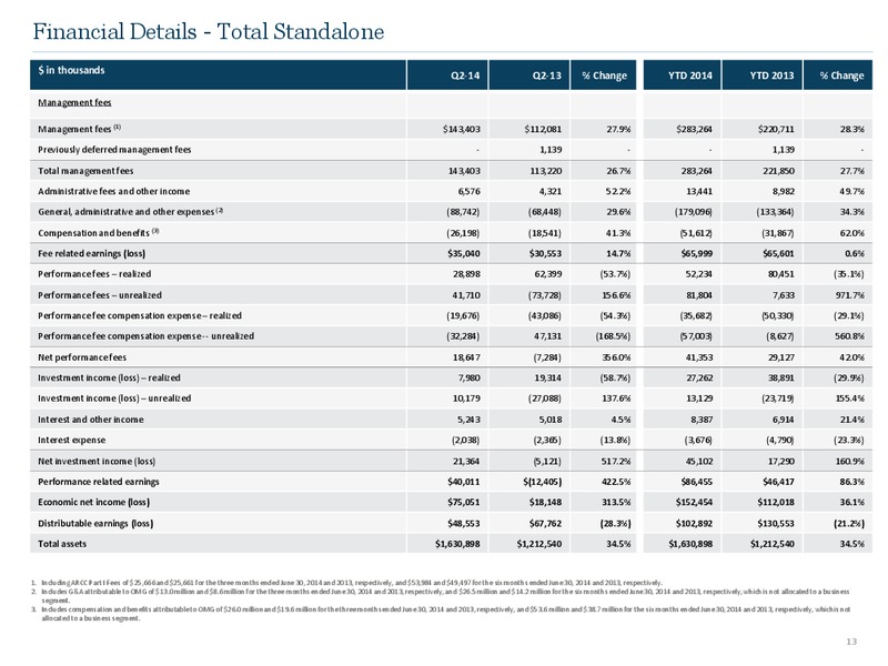 Q2 2014 Earnings Call – Ares Management Lp – slide 12
