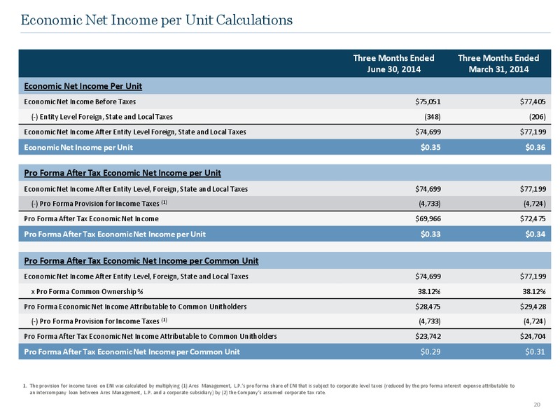 Q2 2014 Earnings Call – Ares Management Lp – slide 19