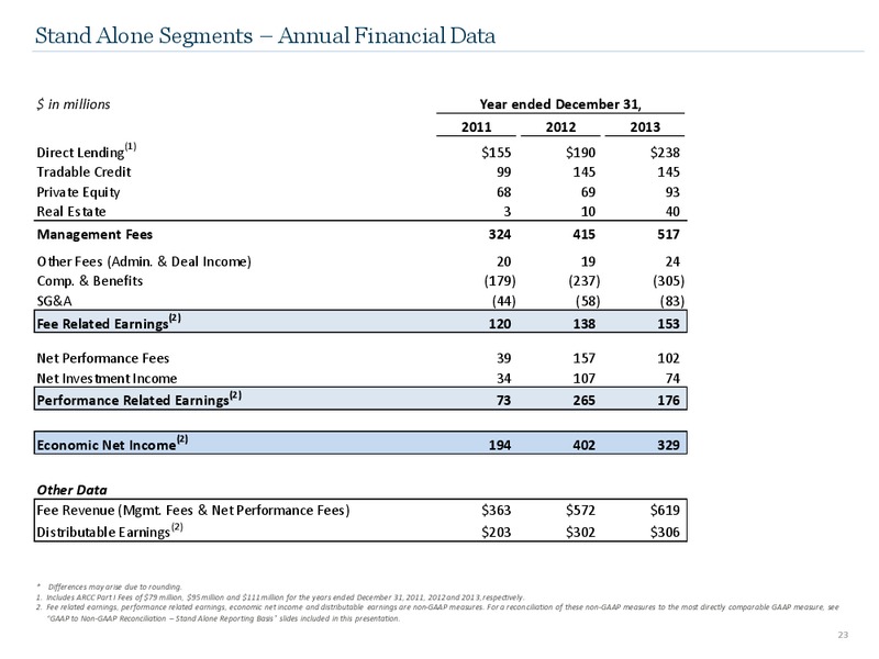 Q2 2014 Earnings Call – Ares Management Lp – slide 22