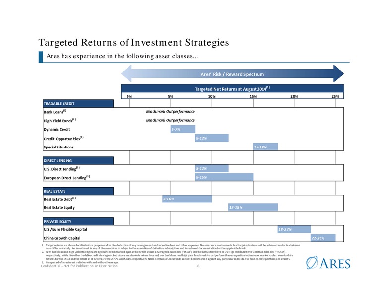 August 2014 Investor Presentation – Ares Management Lp – slide 5