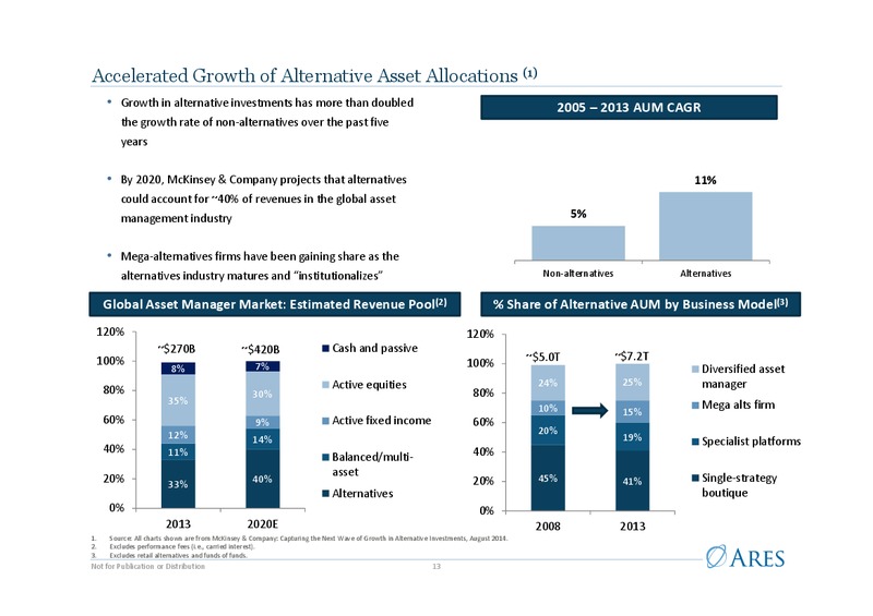 Investor Presentation – Ares Management Lp – slide 12