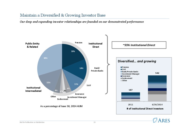 Investor Presentation – Ares Management Lp – slide 18