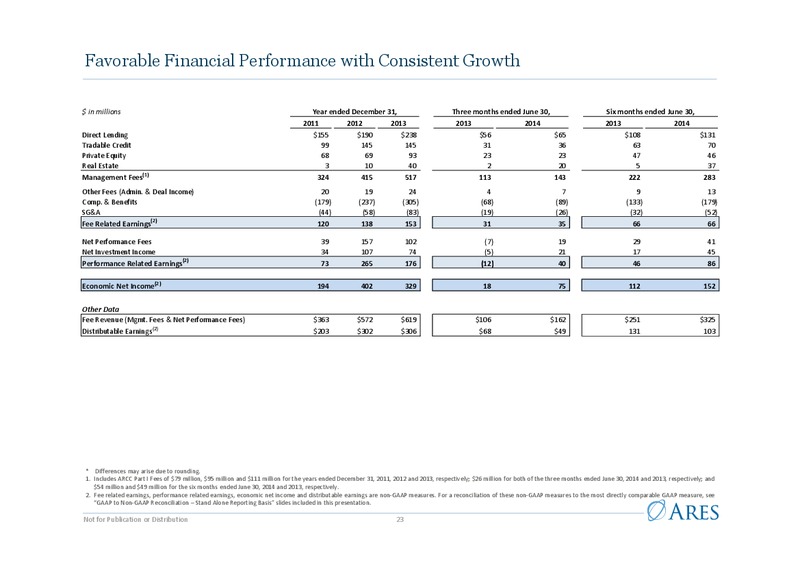 Investor Presentation – Ares Management Lp – slide 22