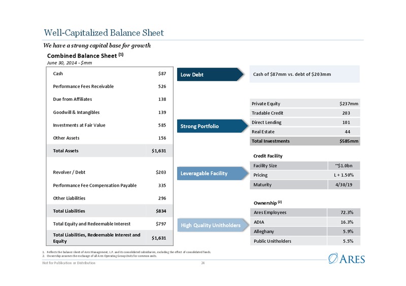 Investor Presentation – Ares Management Lp – slide 23