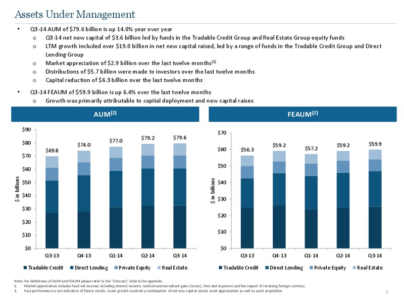 Q3 2014 Earnings Call – Ares Management Lp – slide 4